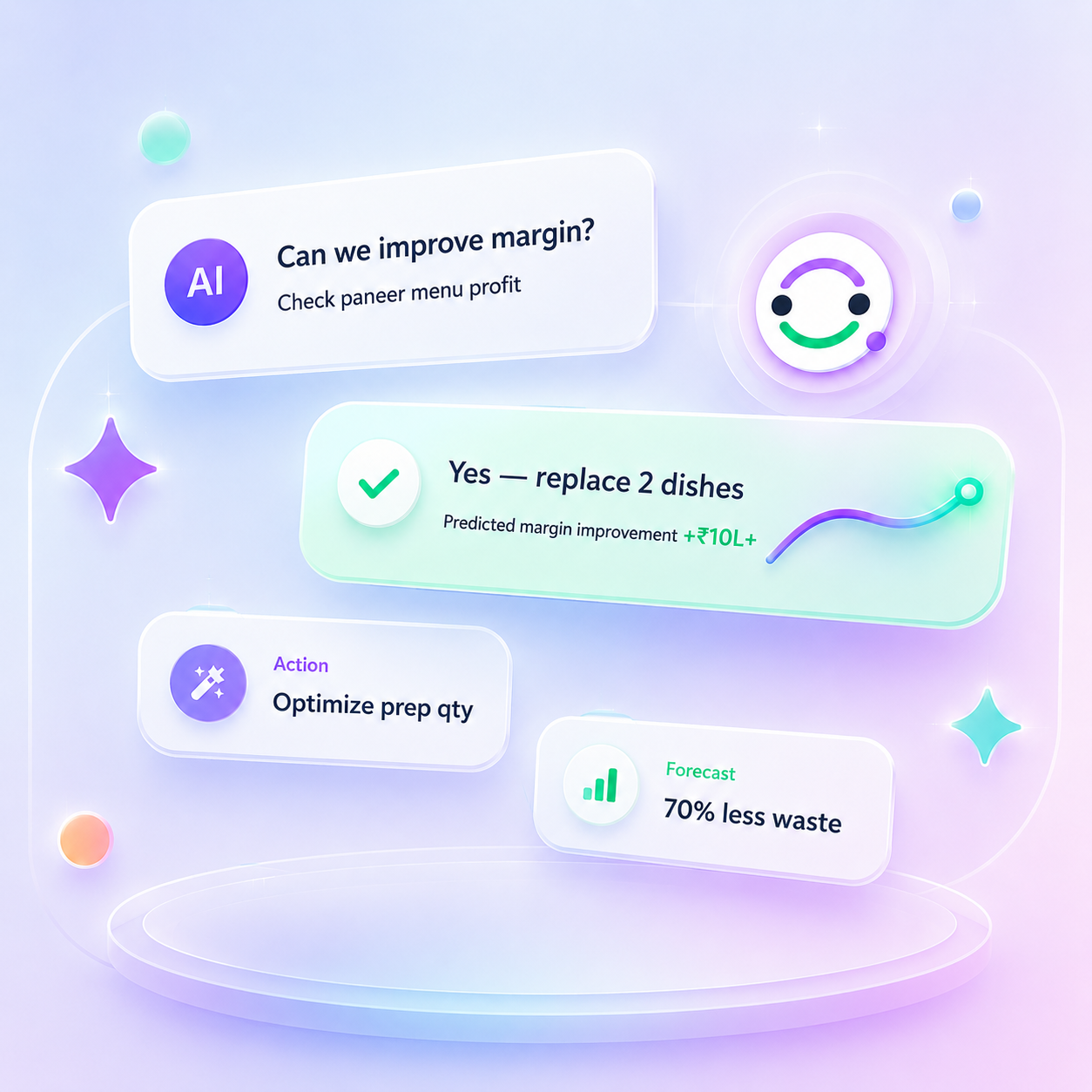 AI-powered reports & insights that act like a chef-CFO